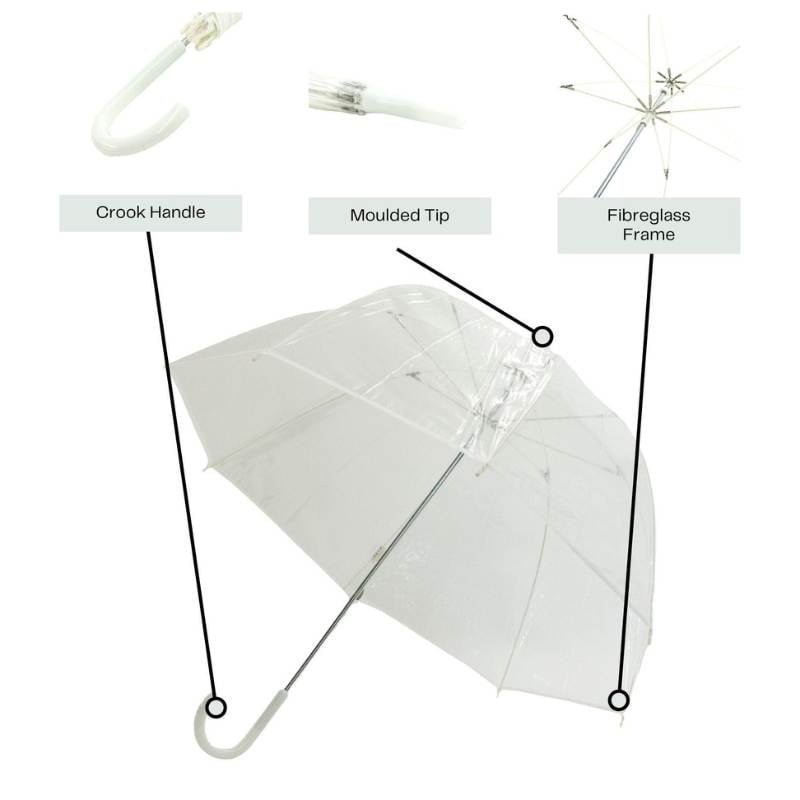 Infographic showing features of white trim clear dome umbrella