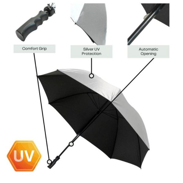 Infographic Of Silver Uv Protective Umbrella